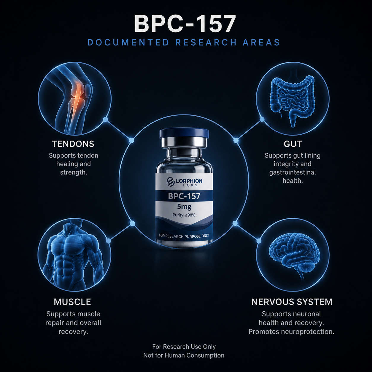 bpc 157 toronto BPC-157 Therapy Orlando main image 1